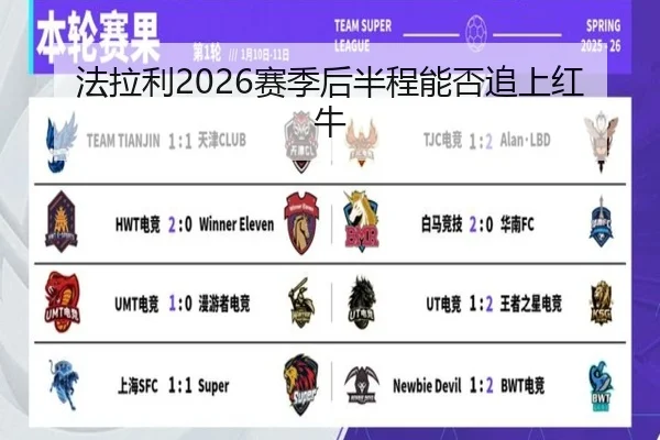 法拉利2026赛季后半程能否追上红牛